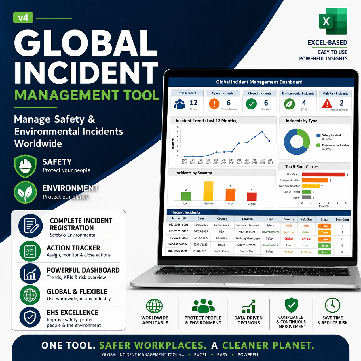 Global Incident Management Tool (EN)